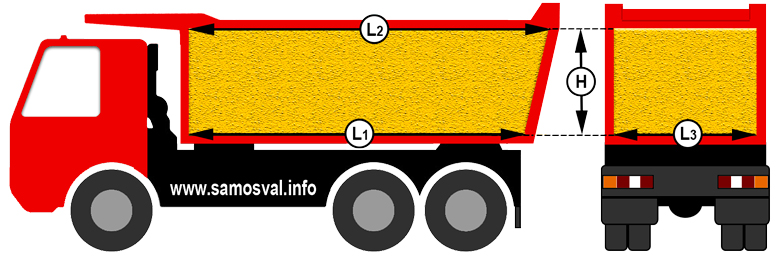 Сколько щебня входит в камаз. Объем песка в самосвале. Объем кузова КАМАЗА В кубах песка. Вместимость песка в КАМАЗ самосвал. Объем грунта в КАМАЗЕ самосвале.